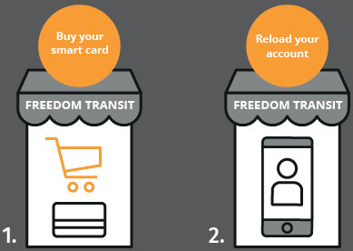 how to reload your Freedom Transit smart card